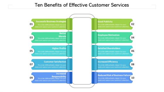 Ten Benefits Of Effective Customer Services Ppt PowerPoint Presentation Portfolio Portrait PDF