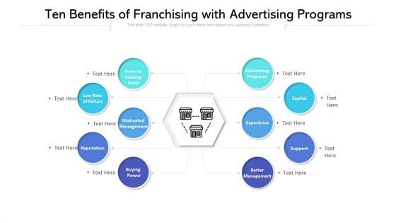 Ten Benefits Of Franchising With Advertising Programs Ppt PowerPoint Presentation Ideas Information PDF