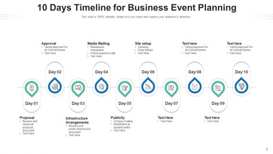 Ten Days Roadmap Strategy Planning Ppt PowerPoint Presentation Complete Deck With Slides