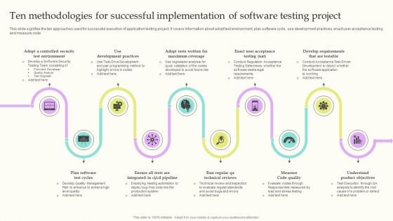 Ten Methodologies For Successful Implementation Of Software Testing Project Designs PDF