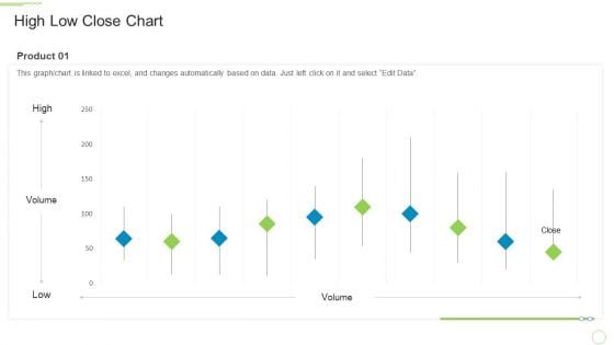 Ten Minutes Personal Introduction High Low Close Chart Ppt Gallery Visuals PDF Ten Minutes Personal Introduction High Low Close Chart Ppt Gallery Visuals PDF