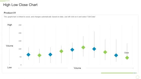 Ten Minutes Personal Introduction High Low Close Chart Ppt Gallery Visuals PDF