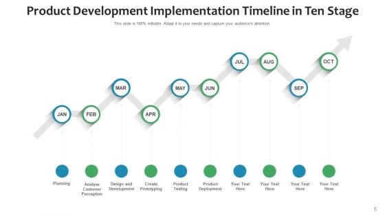 Ten Phase Timeline Implementation Plan Ppt PowerPoint Presentation Complete Deck With Slides