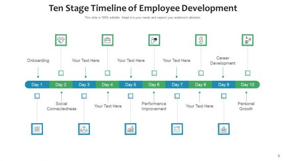 Ten Phase Timeline Implementation Plan Ppt PowerPoint Presentation Complete Deck With Slides