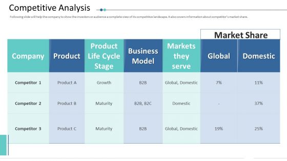 Ten Slides Guy Kawasaki Investor Deck Competitive Analysis Ideas PDF