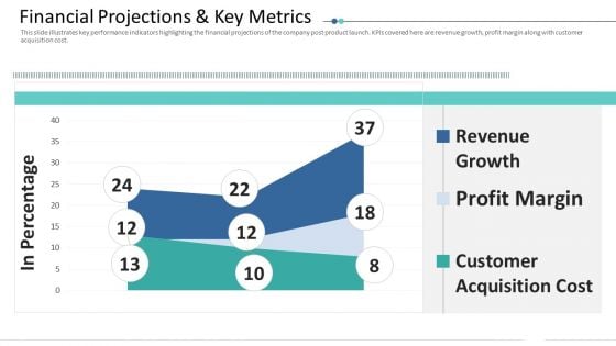 Ten Slides Guy Kawasaki Investor Deck Financial Projections And Key Metrics Structure PDF