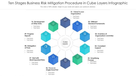 Ten Stages Business Risk Mitigation Procedure In Cube Layers Infographic Ppt PowerPoint Presentation File Templates PDF