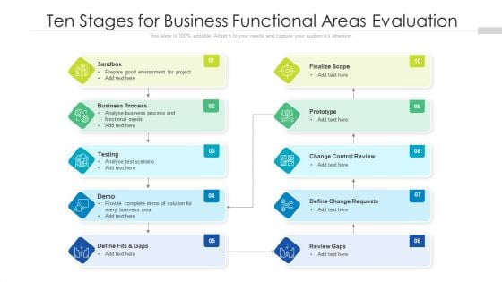 Ten Stages For Business Functional Areas Evaluation Ppt Ideas Show PDF Ten Stages For Business Functional Areas Evaluation Ppt Ideas Show PDF