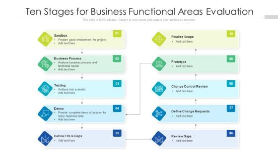 Ten Stages For Business Functional Areas Evaluation Ppt Ideas Show PDF