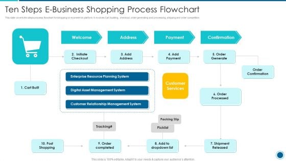 Ten Steps E Business Shopping Process Flowchart Themes PDF