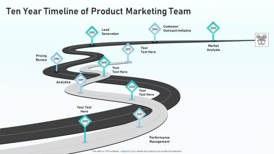 Ten Year Timeline Of Product Marketing Team Mockup PDF