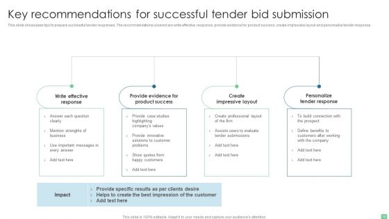 Tender Bid Submission Ppt PowerPoint Presentation Complete With Slides