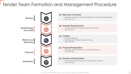 Tender Management Procedure Ppt PowerPoint Presentation Complete With Slides