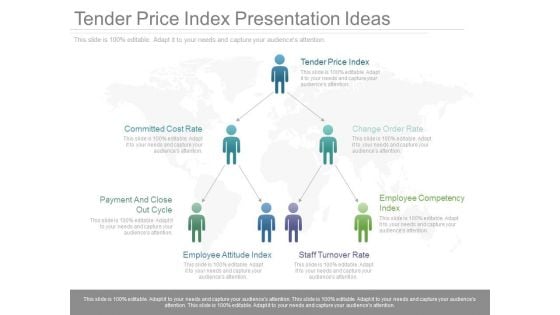 Tender Price Index Presentation Ideas
