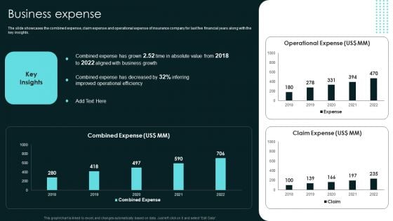 Term Life And General Insurance Company Profile Business Expense Elements PDF