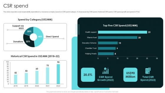 Term Life And General Insurance Company Profile CSR Spend Slides PDF