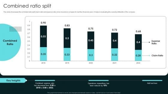 Term Life And General Insurance Company Profile Combined Ratio Split Information PDF