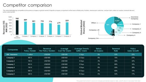 Term Life And General Insurance Company Profile Competitor Comparison Information PDF