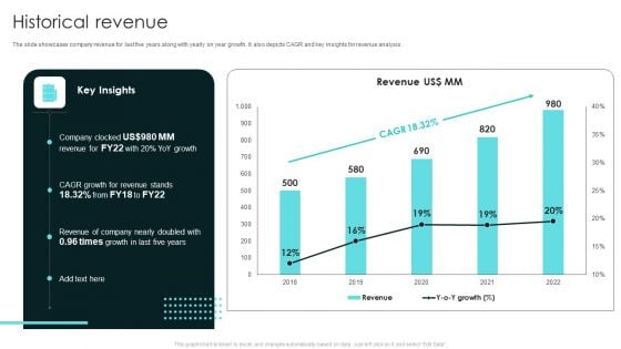 Term Life And General Insurance Company Profile Historical Revenue Designs PDF