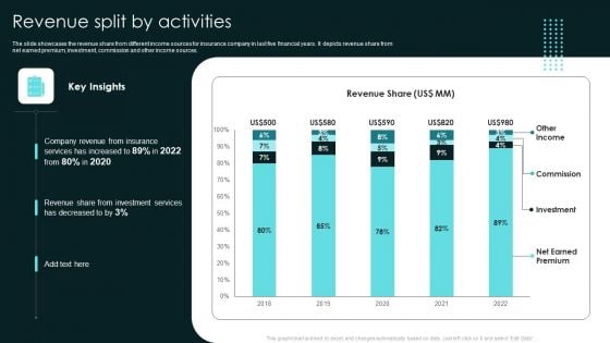 Term Life And General Insurance Company Profile Revenue Split By Activities Introduction PDF