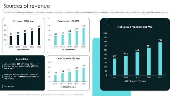 Term Life And General Insurance Company Profile Sources Of Revenue Ideas PDF