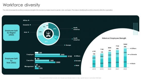 Term Life And General Insurance Company Profile Workforce Diversity Clipart PDF