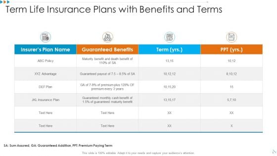 Term Life Insurance Ppt PowerPoint Presentation Complete Deck With Slides