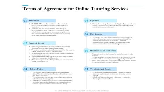 Terms Of Agreement For Online Tutoring Services Ppt PowerPoint Presentation Slides Aids PDF