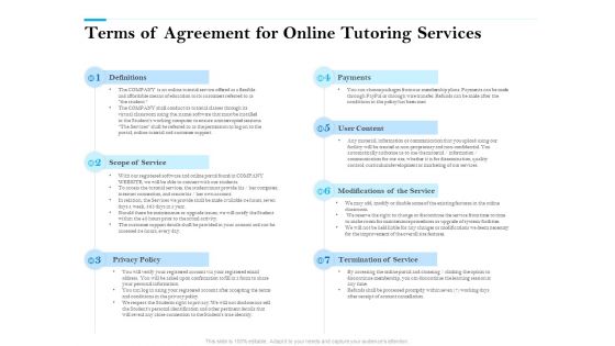Terms Of Agreement For Online Tutoring Services Ppt PowerPoint Presentation Slides Aids PDF Terms Of Agreement For Online Tutoring Services Ppt PowerPoint Presentation Slides Aids PDF