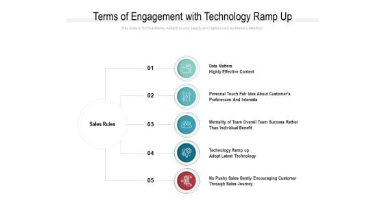 Terms Of Engagement With Technology Ramp Up Ppt PowerPoint Presentation Summary Background PDF