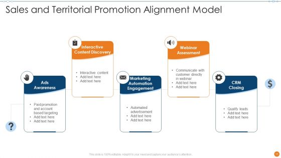 Territorial Promotion Ppt PowerPoint Presentation Complete With Slides