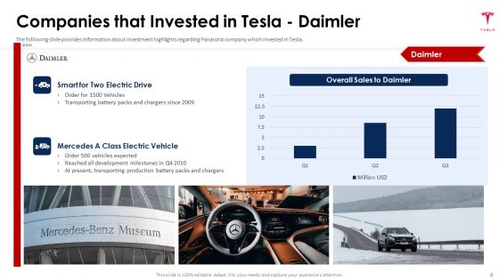Tesla Capital Raising Elevator Pitch Deck Ppt PowerPoint Presentation Complete Deck With Slides