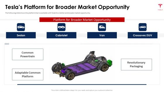 Tesla Capital Raising Elevator Teslas Platform For Broader Market Opportunity Ppt PowerPoint Presentation File Example Introduction PDF