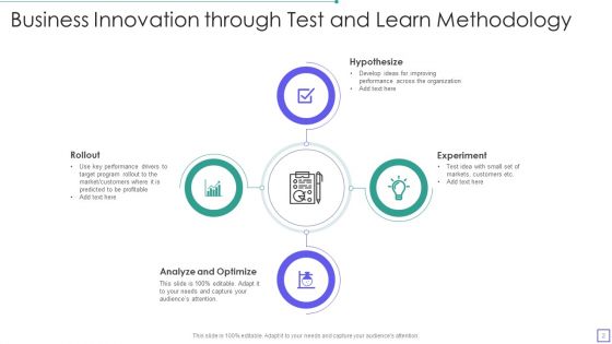 Test And Learn Methodology Ppt PowerPoint Presentation Complete Deck With Slides