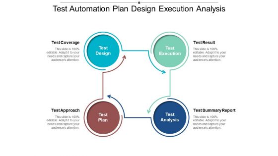 Test Automation Plan Design Execution Analysis Ppt PowerPoint Presentation Slides Styles