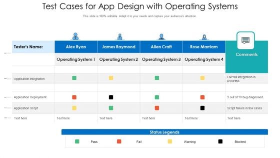 Test Cases For App Design With Operating Systems Ppt PowerPoint Presentation Icon Visual Aids PDF