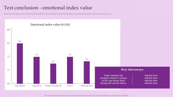 Test Conclusion Emotional Index Value Brand And Equity Evaluation Techniques Ideas PDF