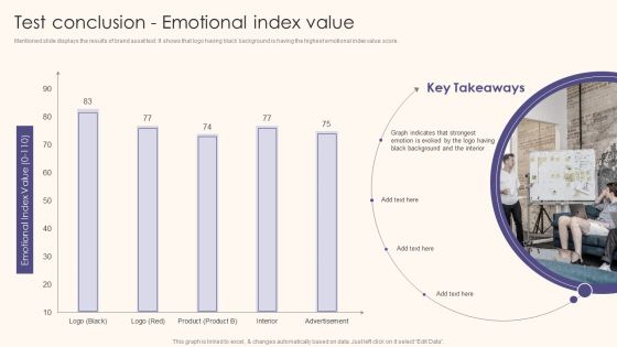 Test Conclusion Emotional Index Value Guide To Understand Evaluate And Enhance Brand Value Topics PDF