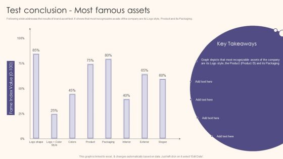 Test Conclusion Most Famous Assets Guide To Understand Evaluate And Enhance Brand Value Slides PDF