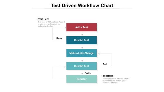 Test Driven Workflow Chart Ppt PowerPoint Presentation File Icon PDF