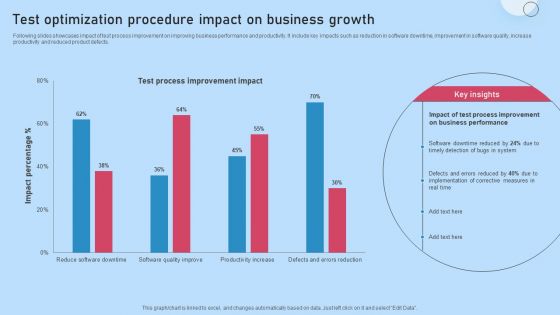 Test Optimization Procedure Impact On Business Growth Structure PDF