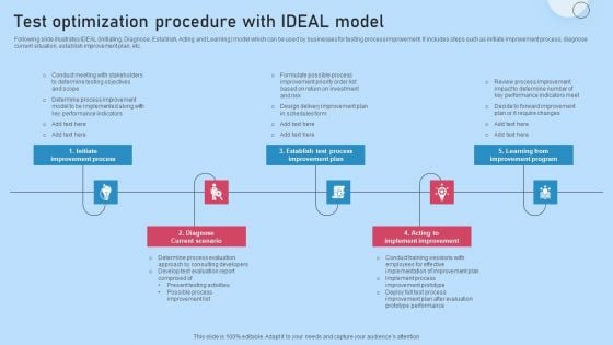 Test Optimization Procedure With IDEAL Model Rules PDF