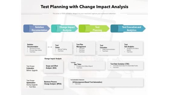 Test Planning With Change Impact Analysis Ppt PowerPoint Presentation Styles Show PDF Test Planning With Change Impact Analysis Ppt PowerPoint Presentation Styles Show PDF