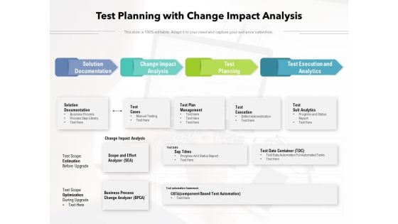 Test Planning With Change Impact Analysis Ppt PowerPoint Presentation Styles Show PDF