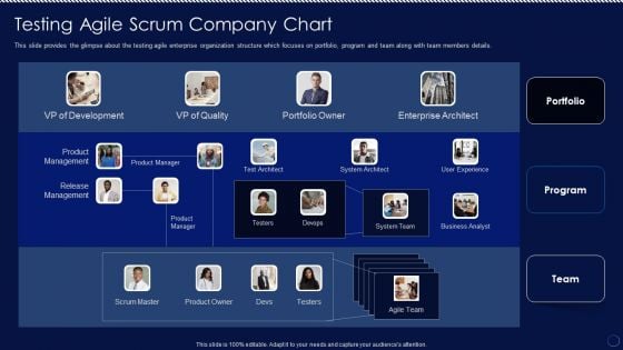 Testing Agile Scrum Company Chart Ppt PowerPoint Presentation File Gallery PDF