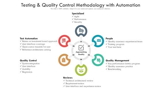 Testing And Quality Control Methodology With Automation Ppt PowerPoint Presentation Gallery Graphics PDF