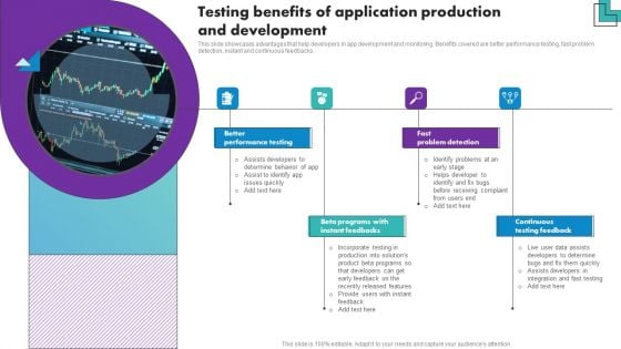 Testing Benefits Of Application Production And Development Microsoft PDF