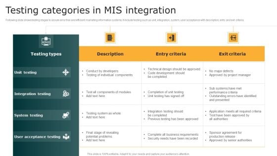 Testing Categories In MIS Integration Inspiration PDF