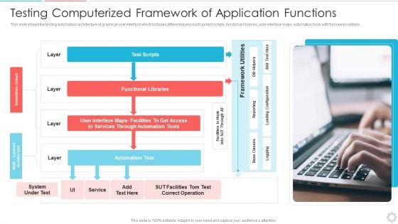 Testing Computerized Framework Of Application Functions Introduction PDF