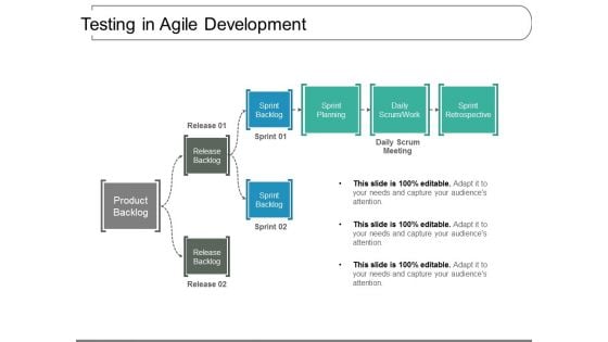 Testing In Agile Development Ppt PowerPoint Presentation Inspiration Professional